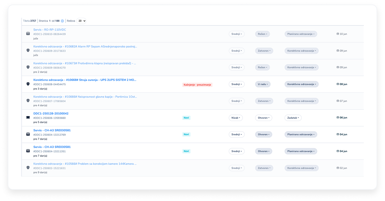 Ticket priorities before redesign