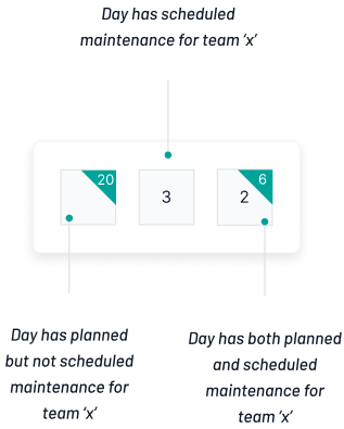 Calendar visual indicators right