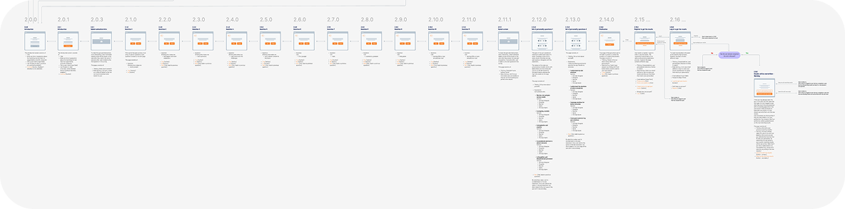 Information architecture after