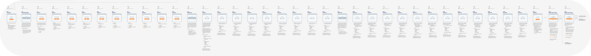 Information architecture before