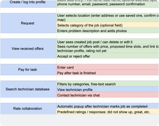 MoSCoW prioritization